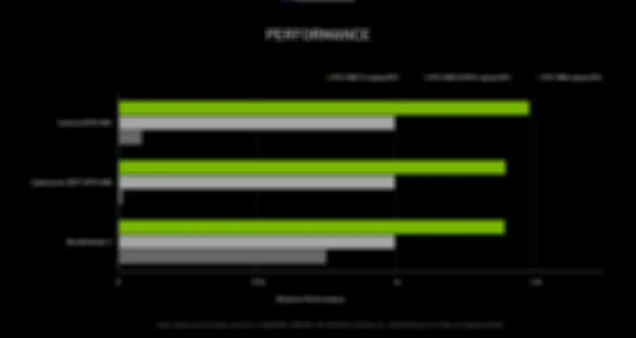 Performa GPU GeForce RTX