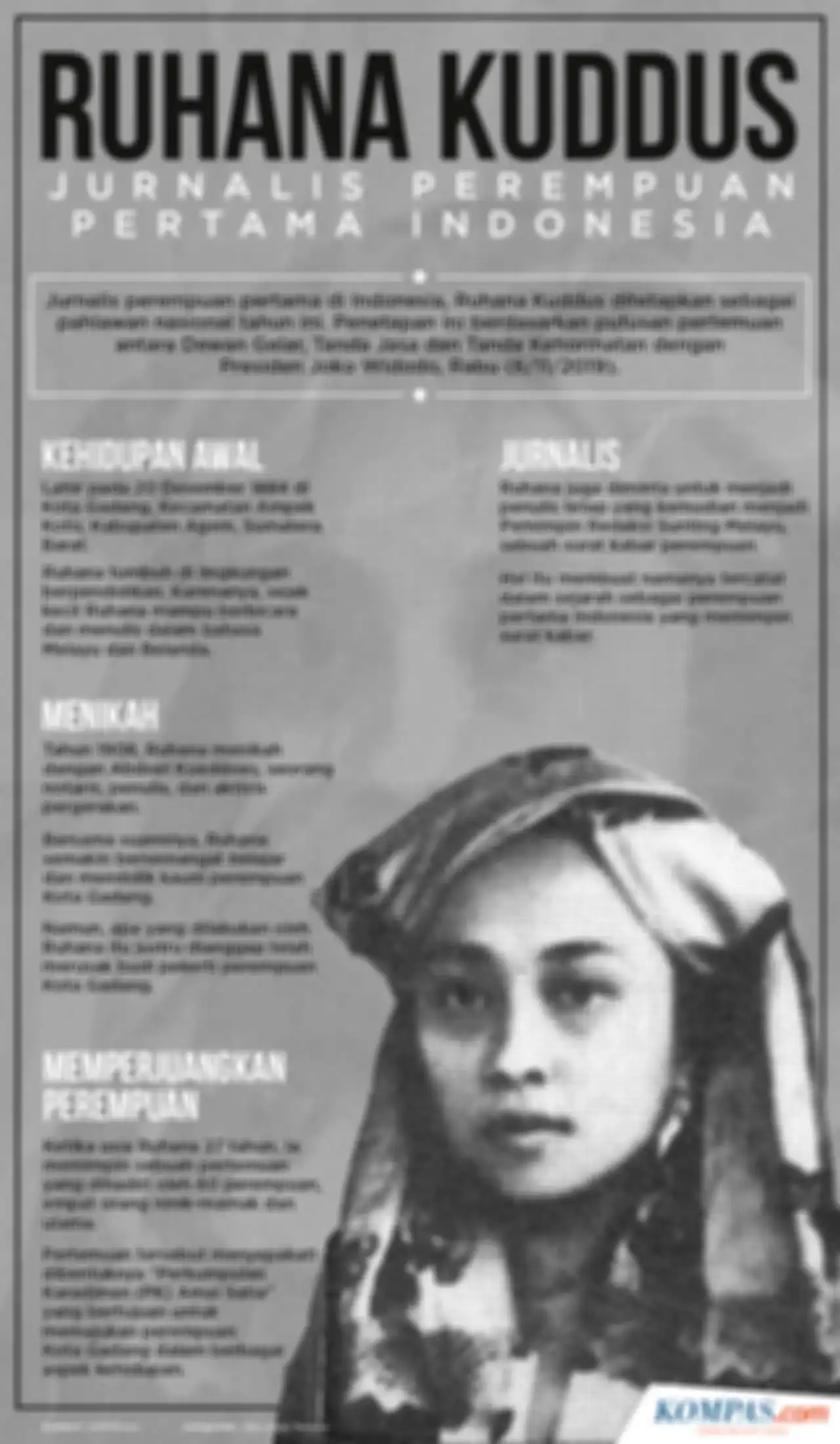 Infografik: Ruhana Kuddus, Jurnalis Perempuan Pertama Indonesia 