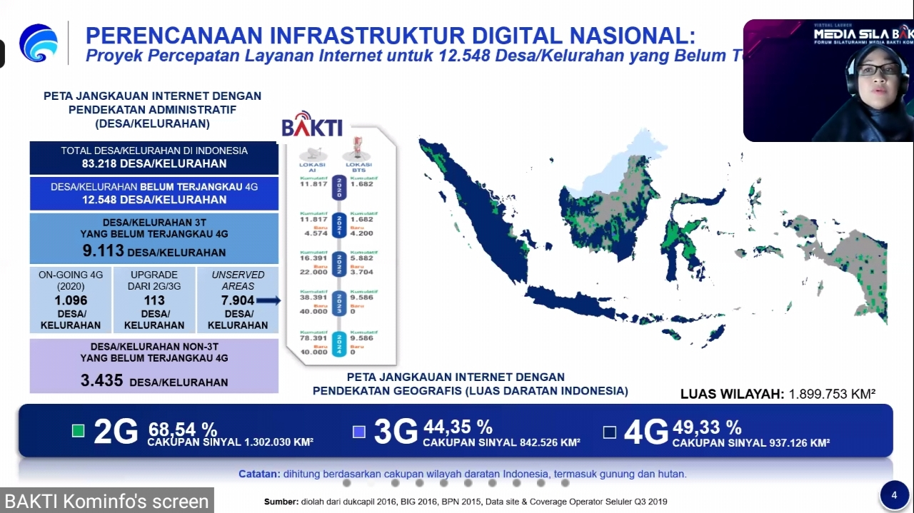 Data DPI yang ditunjukan oleh BAKTI, (27/4).