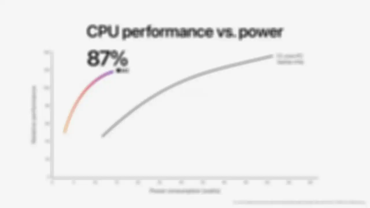 Performa CPU Apple M2 dibandingkan chipset PC 12-core