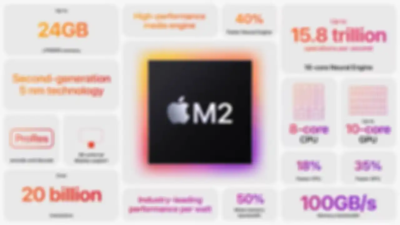 Spesifikasi Chipset M2