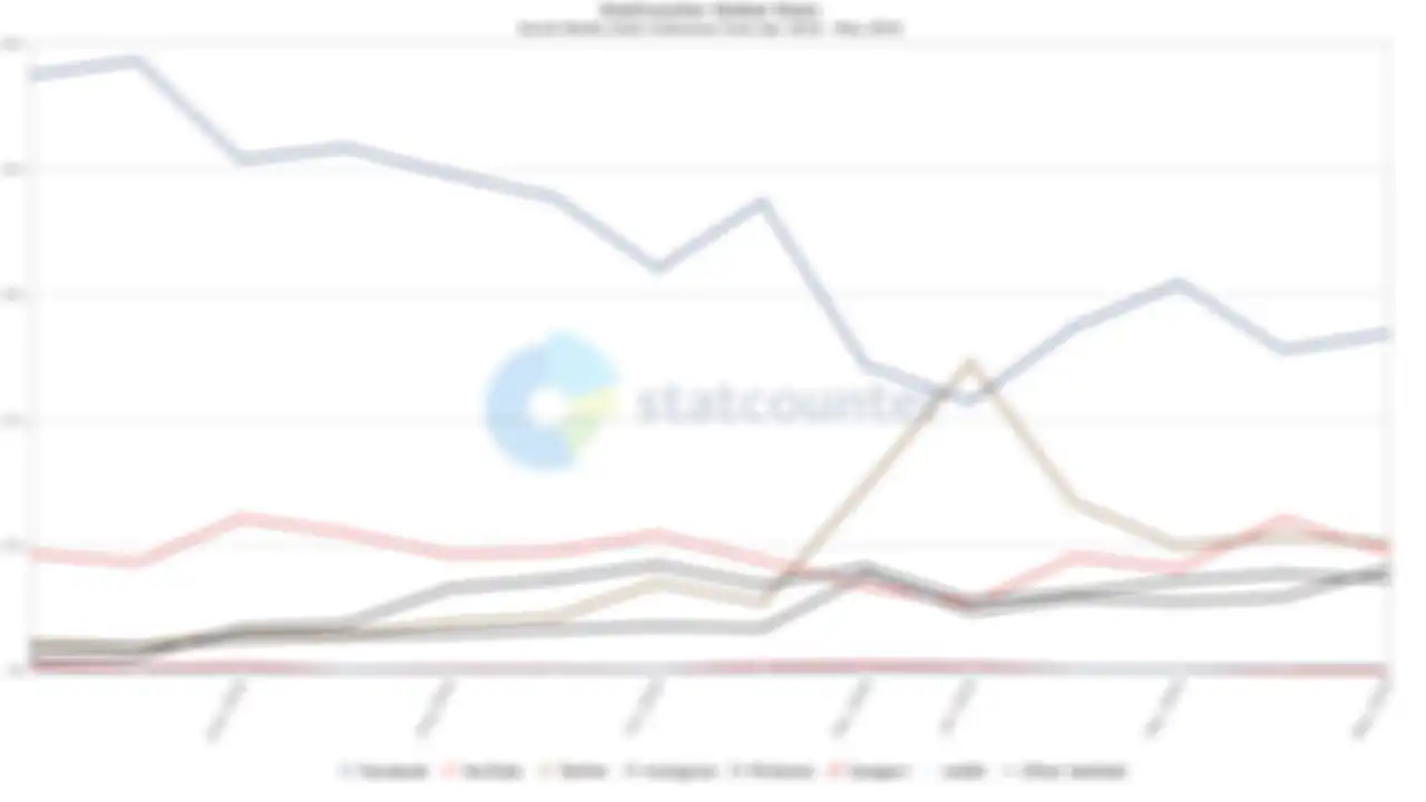 Grafik jumlah pengakses media sosial per bulan di Indonesia