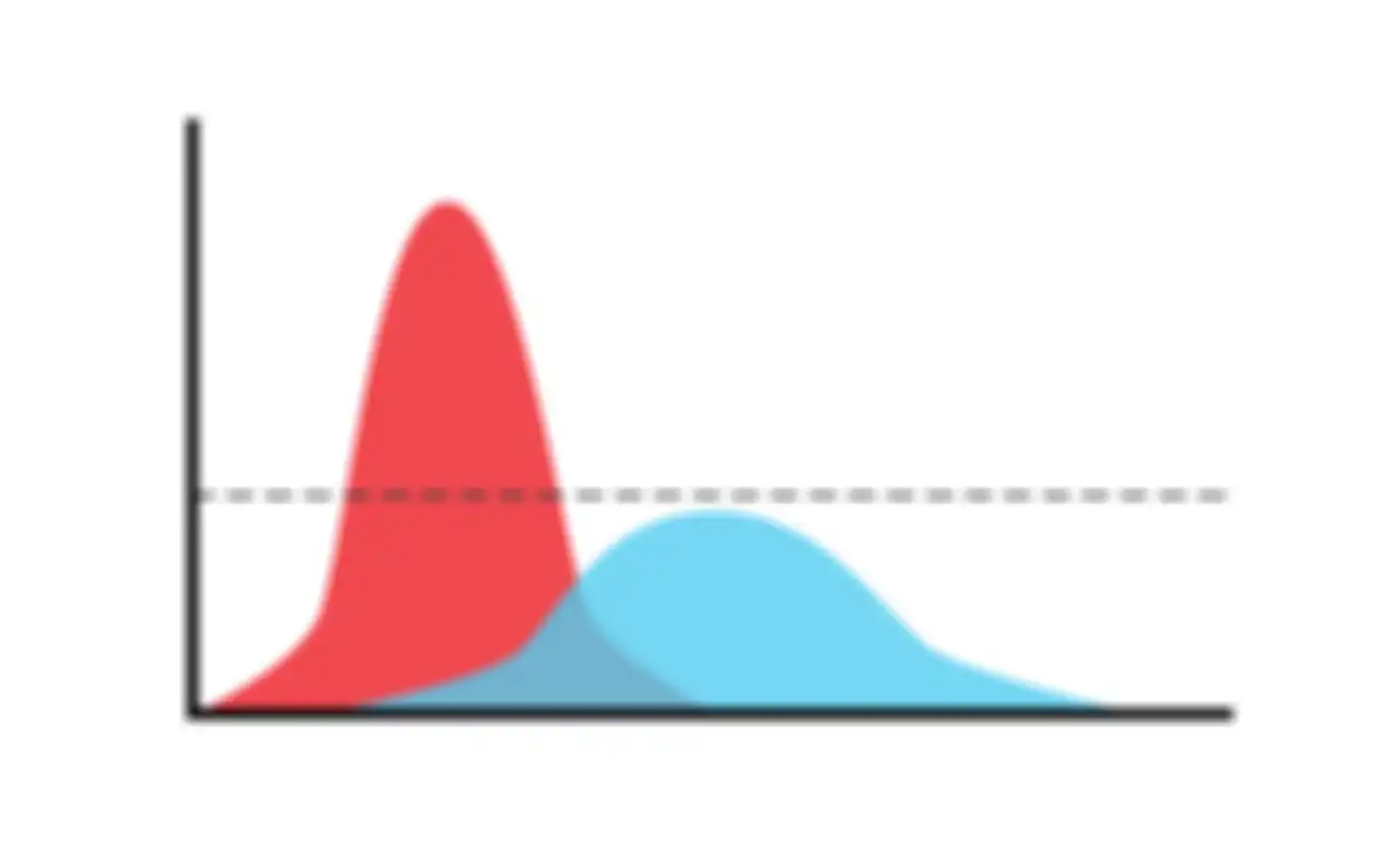 Puncak pandemi virus corona dan flattening the curve (ilustrasi kurva).
