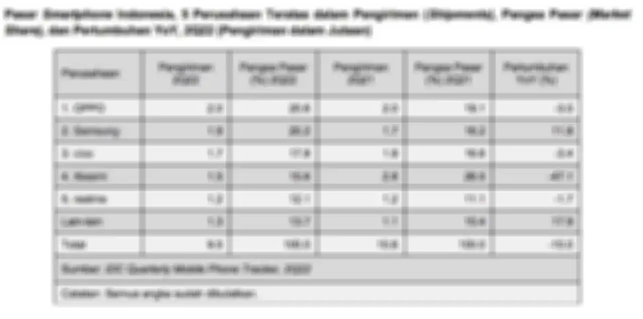 Data pangsa pasar smartphone di Indonesia pada kuartal ke 2 tahun 2022 oleh IDC