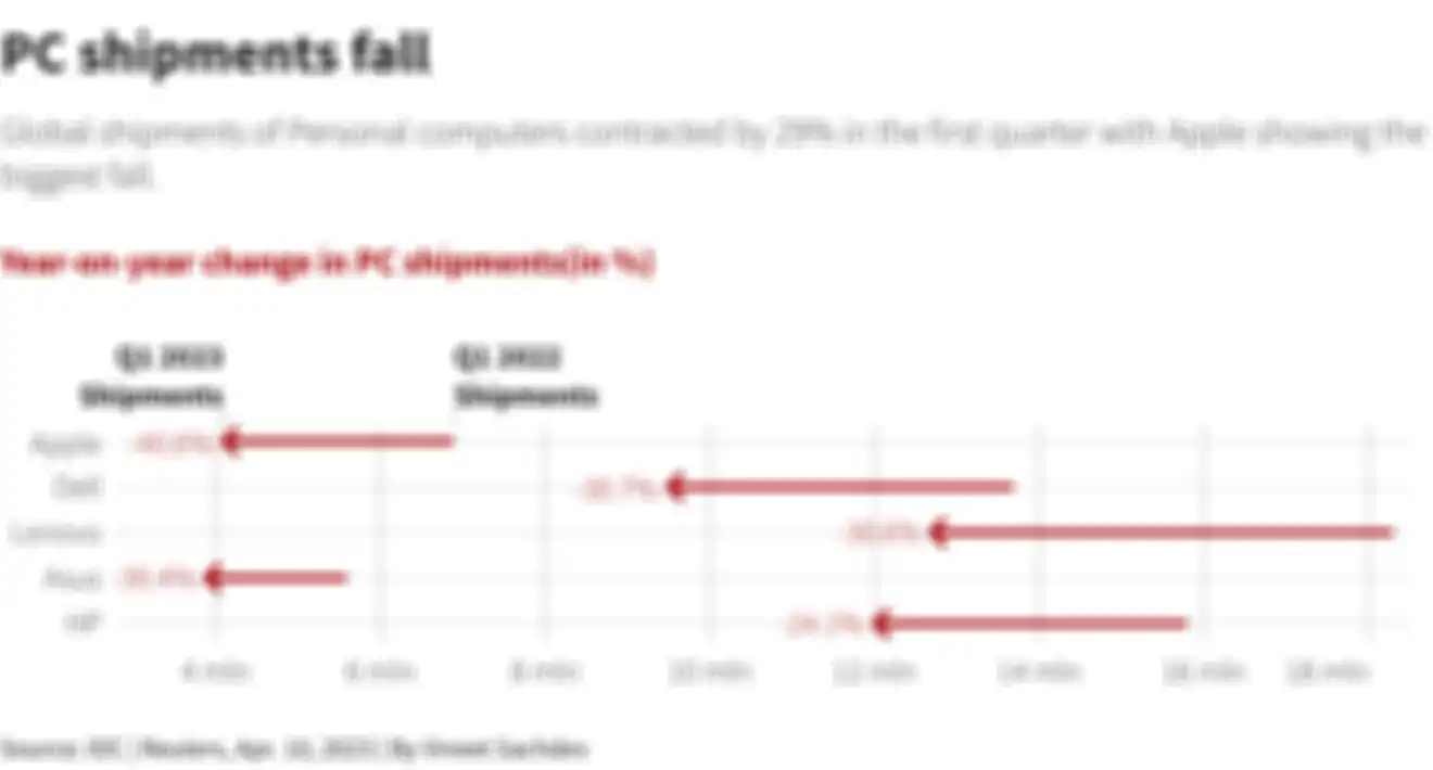 Grafik penurunan pengiriman PC dan laptop pada Q1 2023.