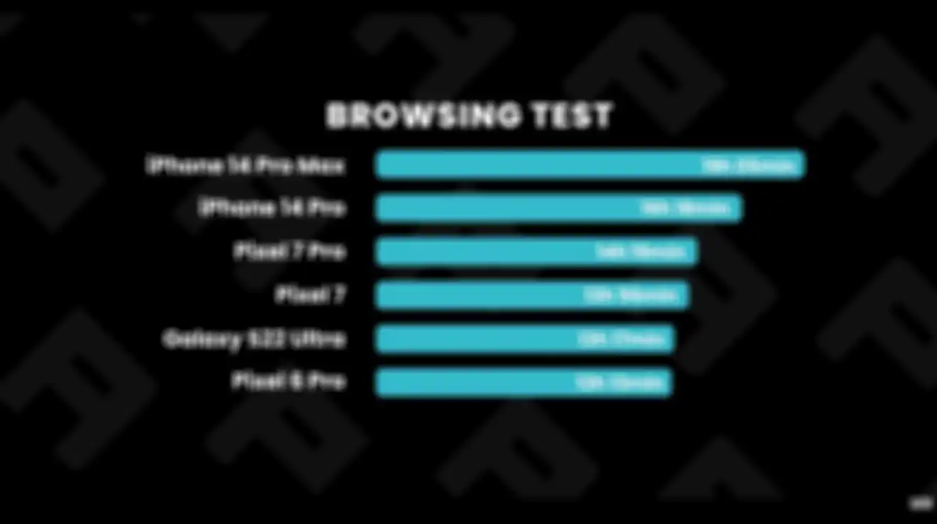 Hasil ketahanan baterai setelah Browsing test