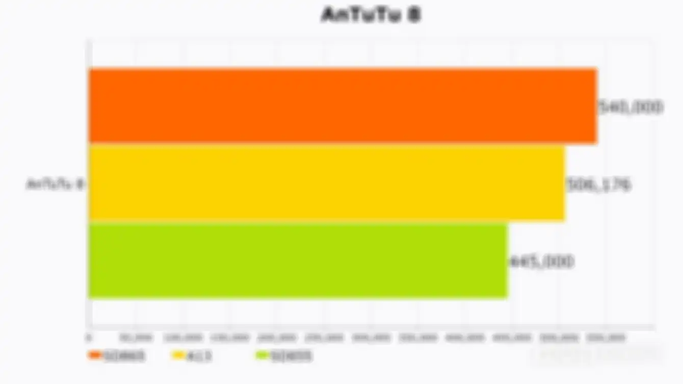 Penilaian performa Snapdragon 865 dan A13 Bionic