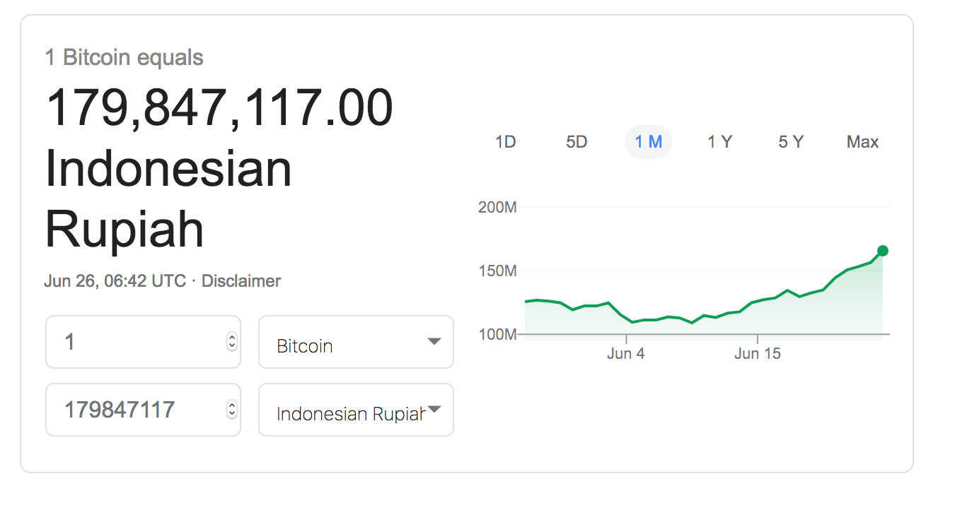 Harga bitcoin