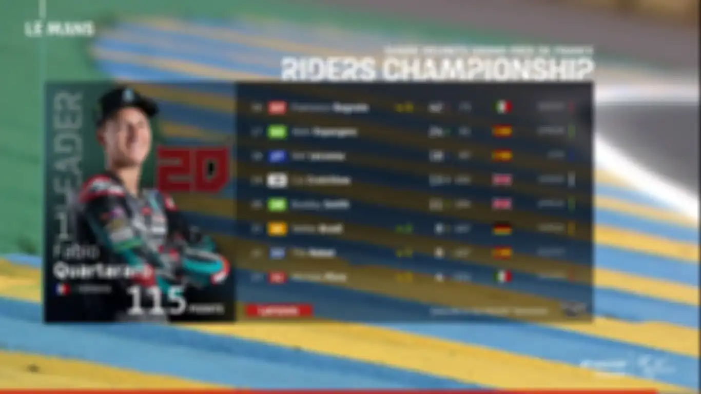 Hasil klasemen sementara MotoGP 2020