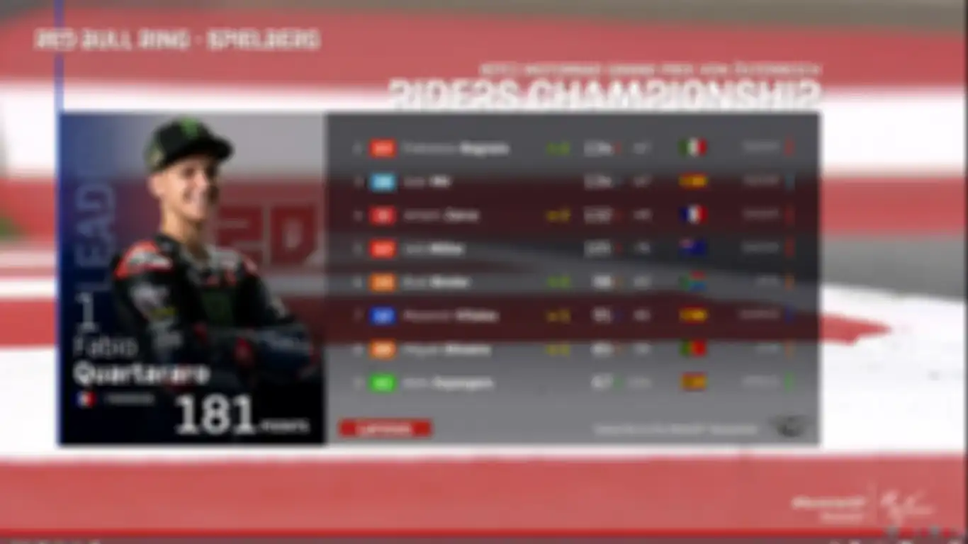 Klasemen sementara MotoGP 2021
