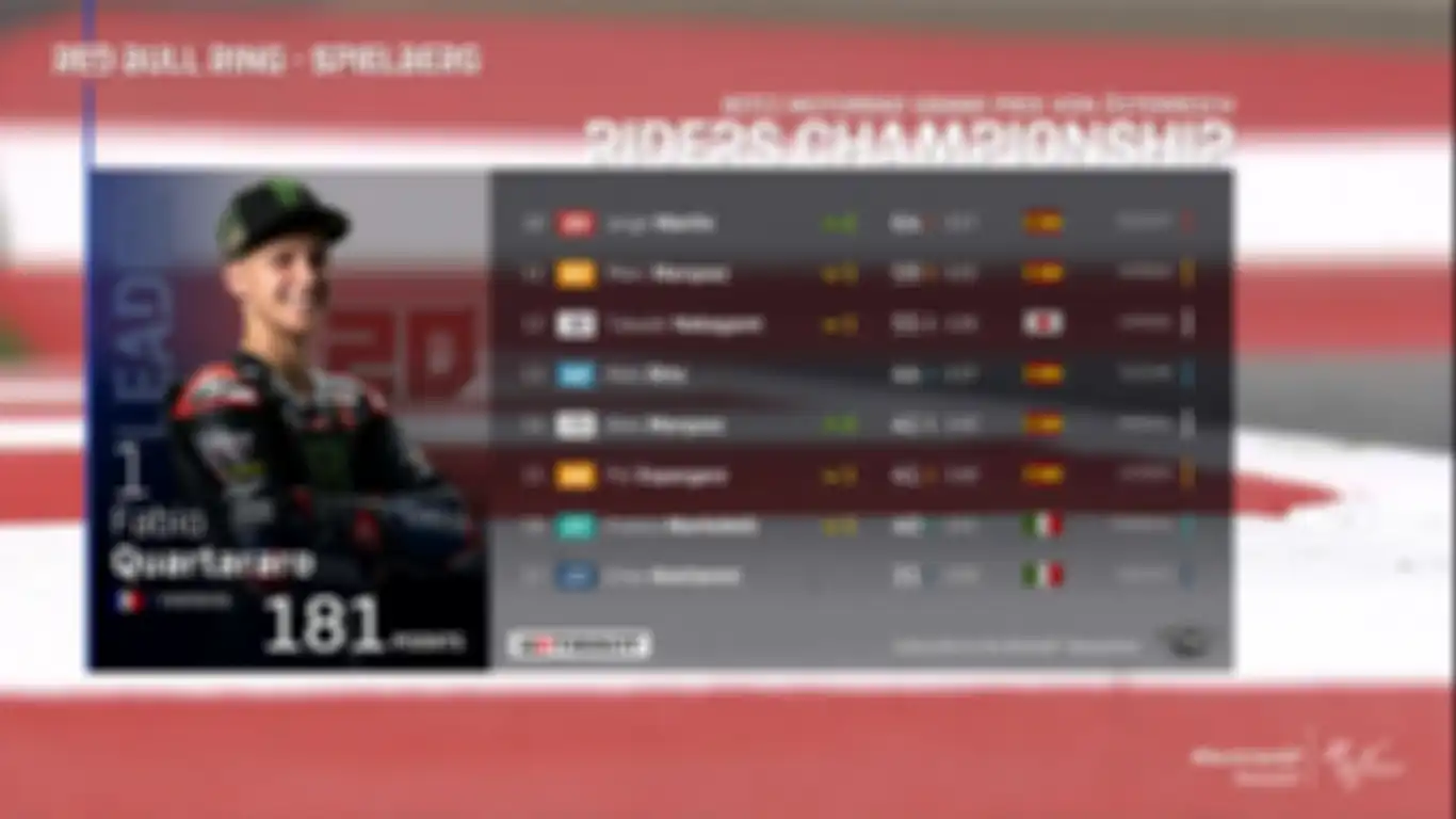 Klasemen sementara MotoGP 2021