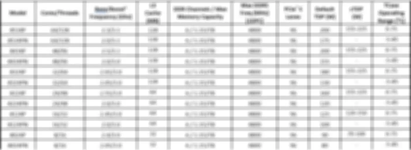 SKU Dari AMD Epyc generasi ke-4 8004 series