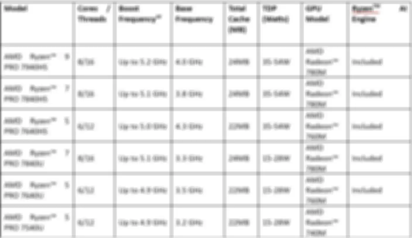 Daftar CPU Mobile Ryzen 7040