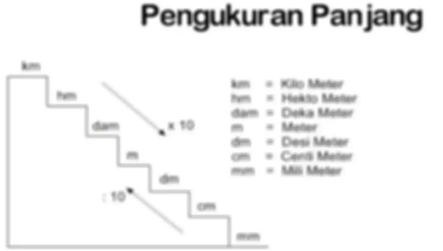 Tangga satuan baku panjang