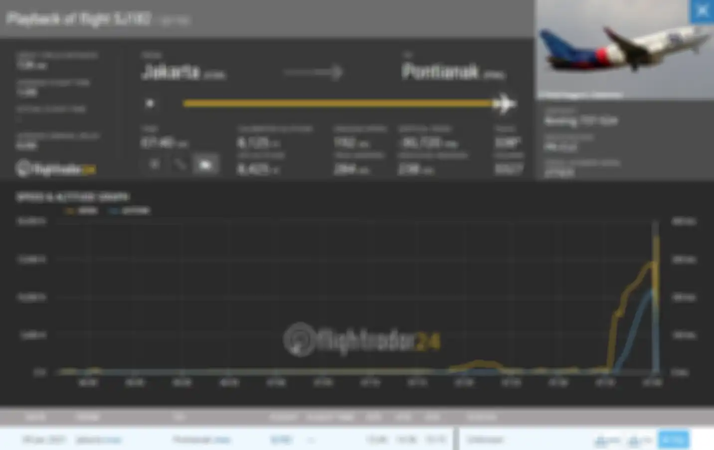 Data yang berhasil dicatat oleh Flightradar24 tunjukkan posisi terakhir pesawat komersial Sriwijaya Air sebelum hilang kontak