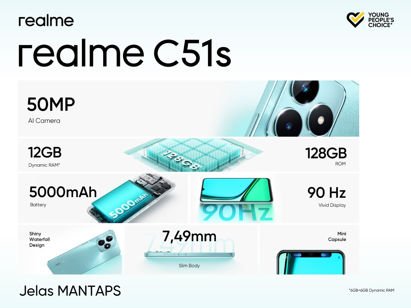 Spek realme C51s