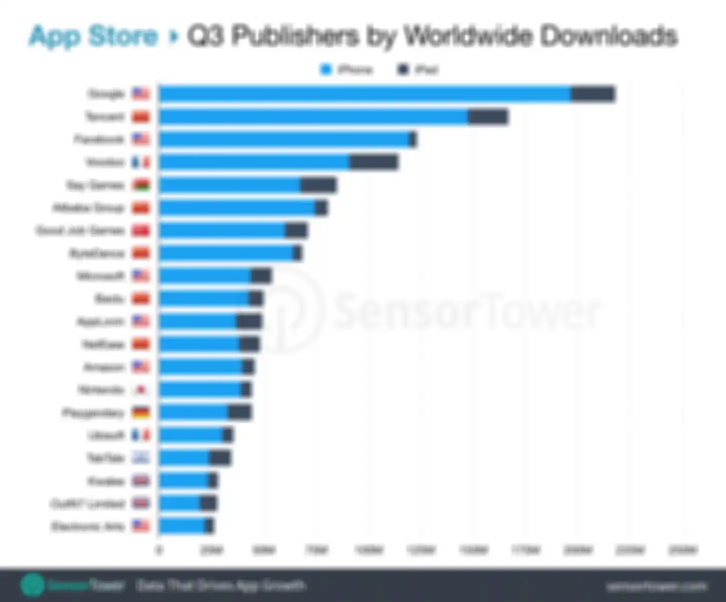 Publisher di App Store