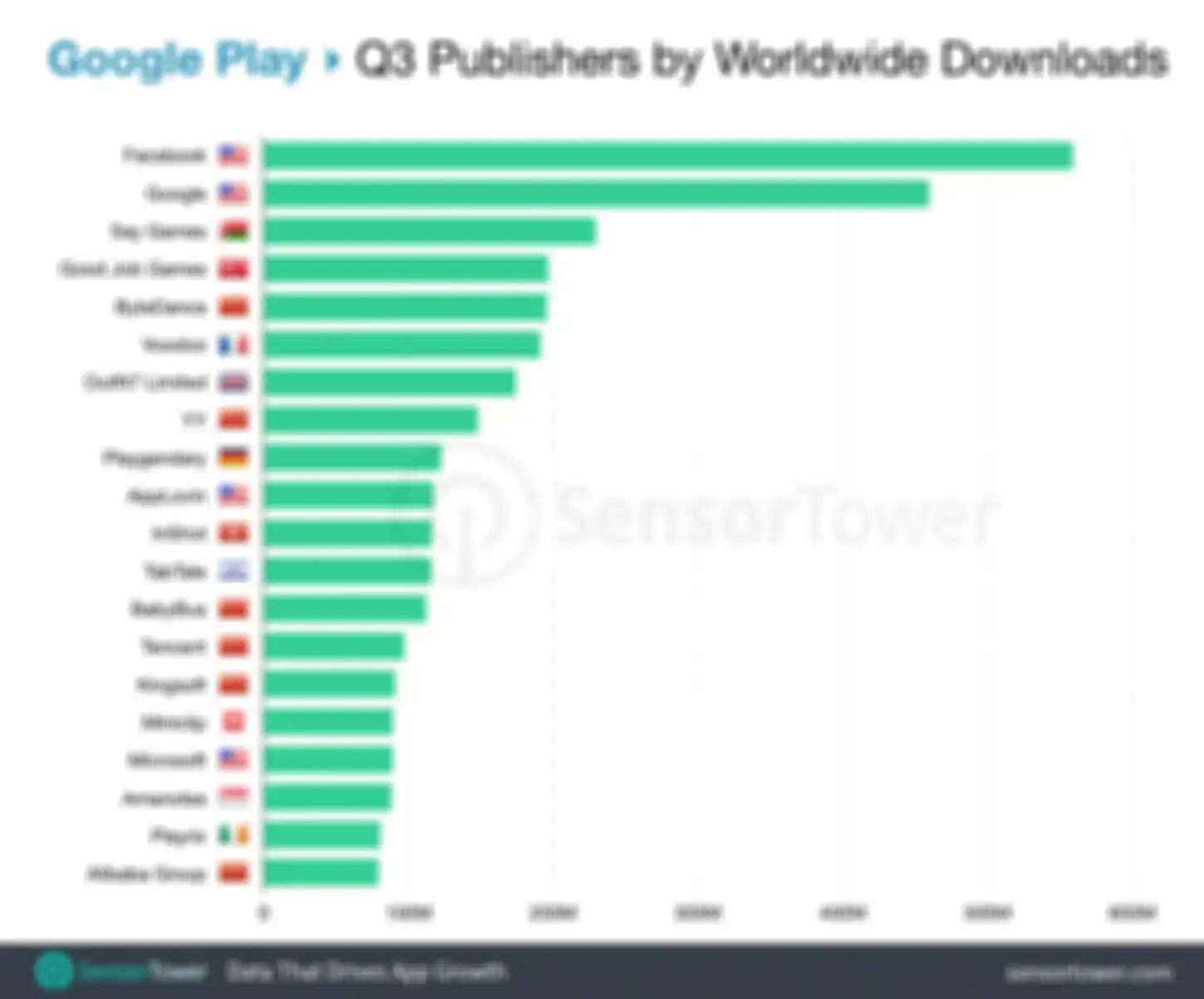 Publisher aplikasi di Play Store