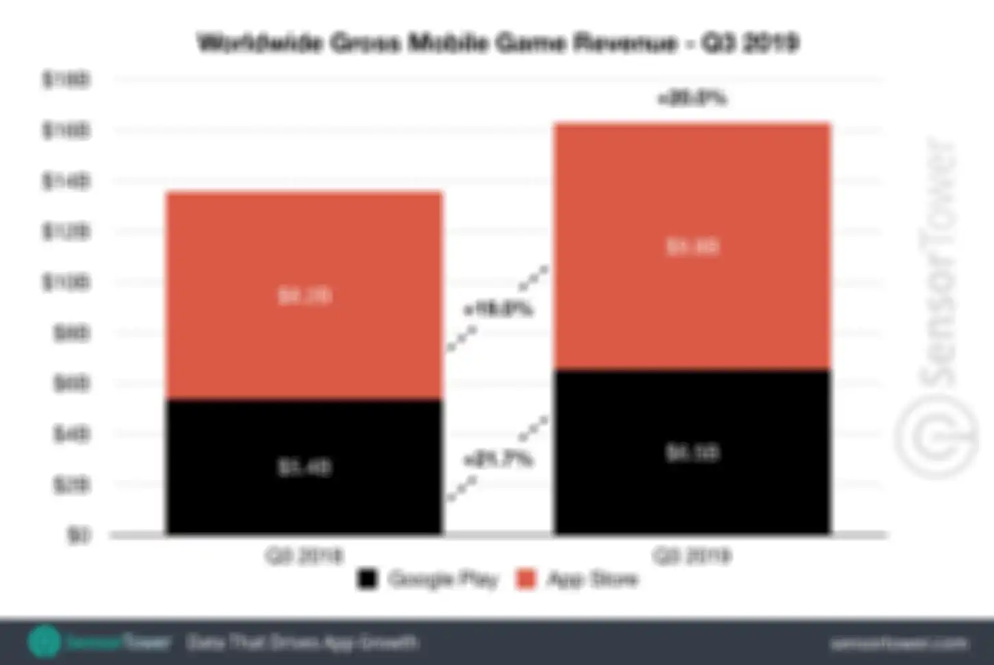 Pendapatan pada game mobile