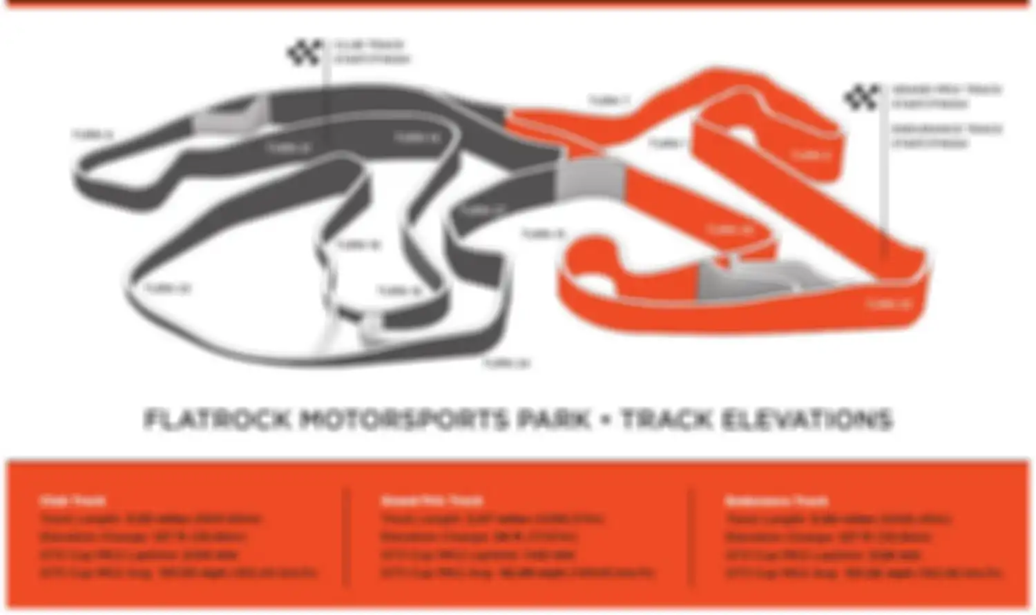 Layout Sirkuit Flatrock, panjangnya bisa 9 Kilomter tapi hanya area oranye yang diperkirakan bakal dihomologasi untuk MotoGP sepanjang 4,2 Kilometer