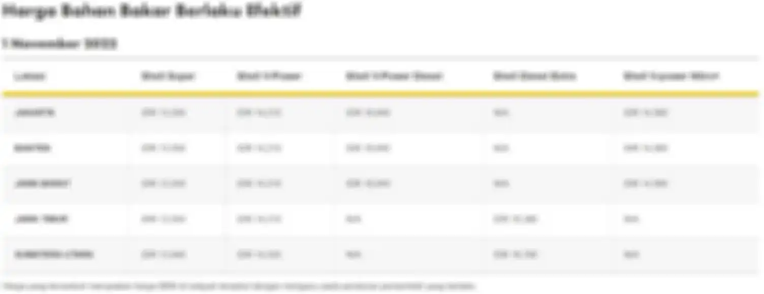 Daftar harga BBM Shell 1 November 2022, V-Power Diesel naik bulan ini.