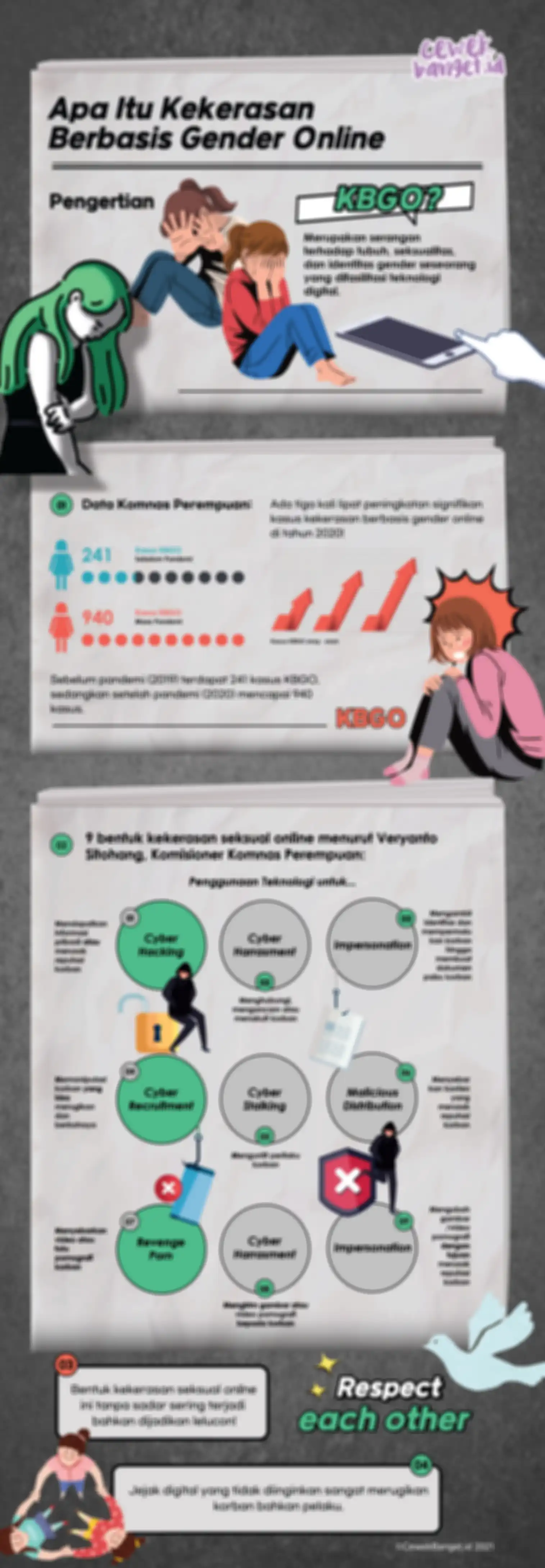 Infografis Kekerasan Berbasis Gender Online