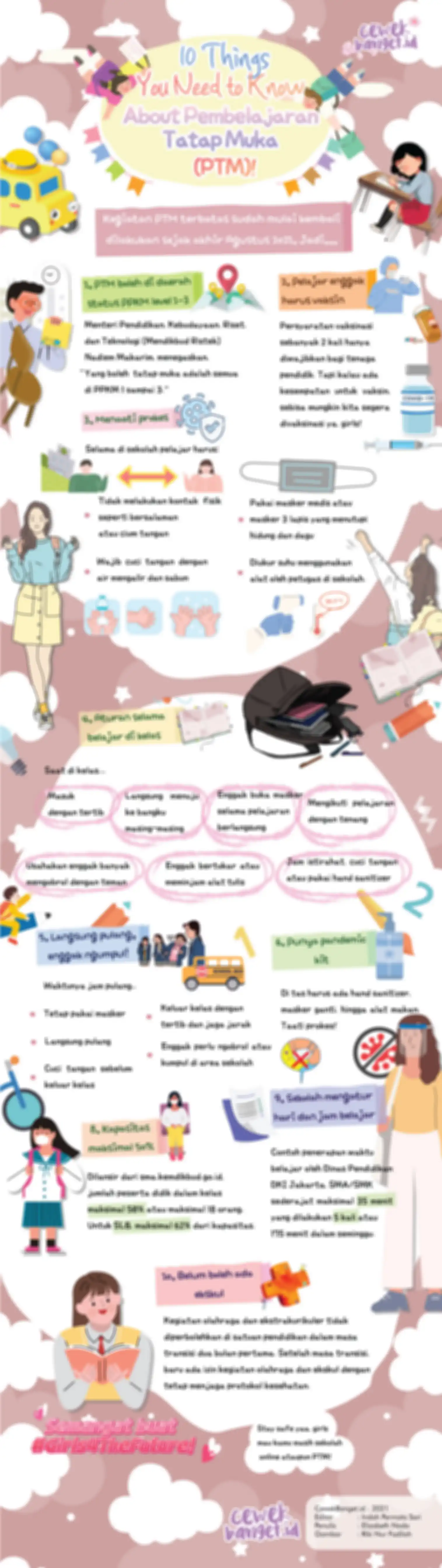 Infografis Pembelajaran Tatap Muka
