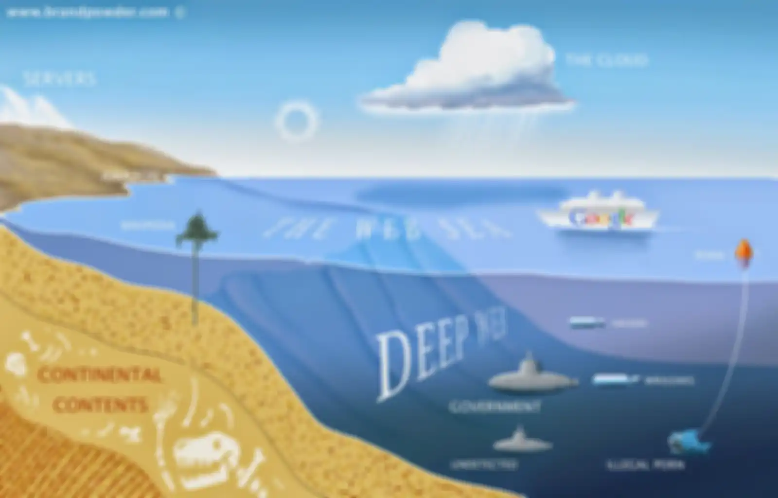 Ilustrasi depp web