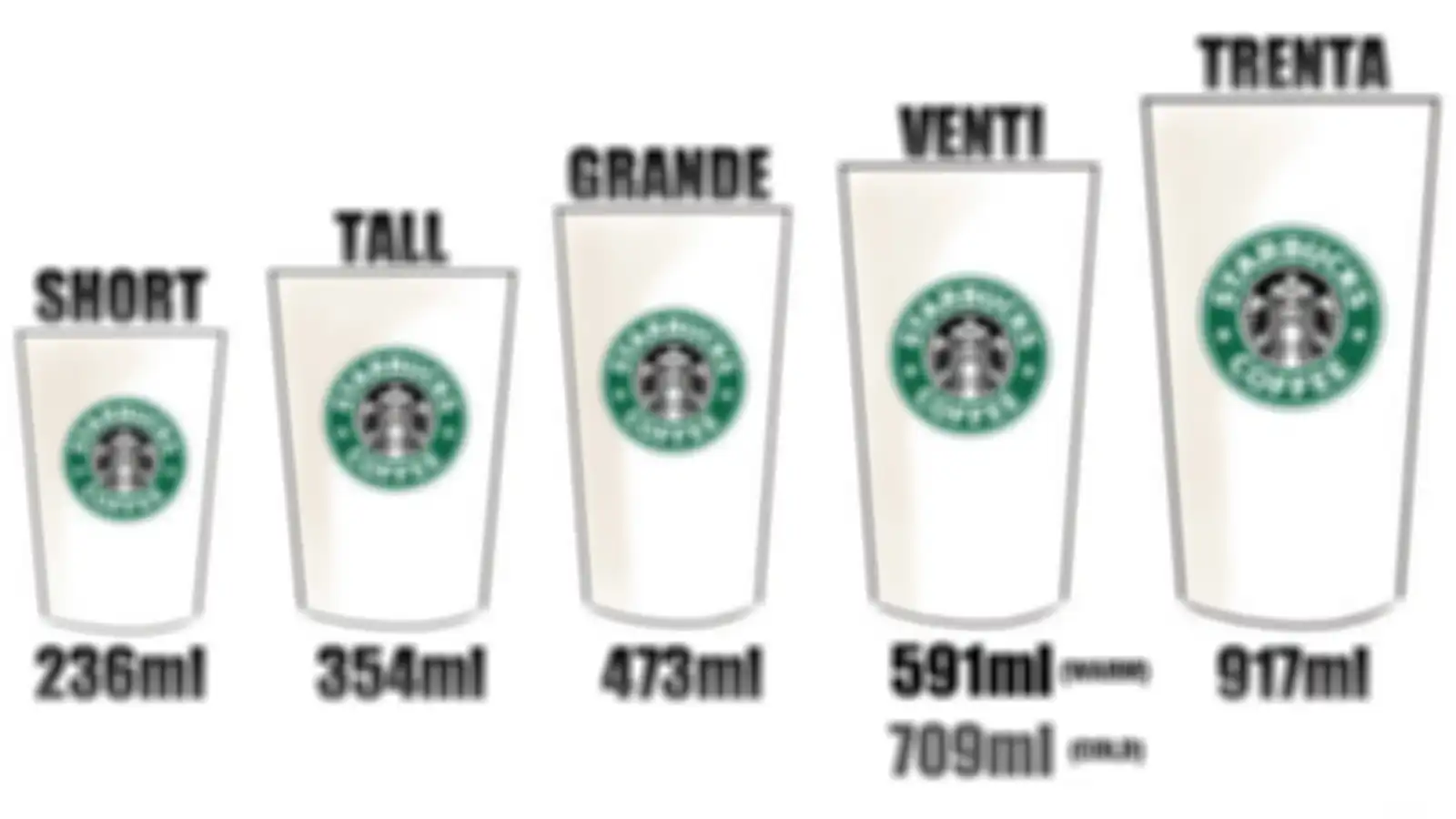 Ukruran minuman di Starbucks