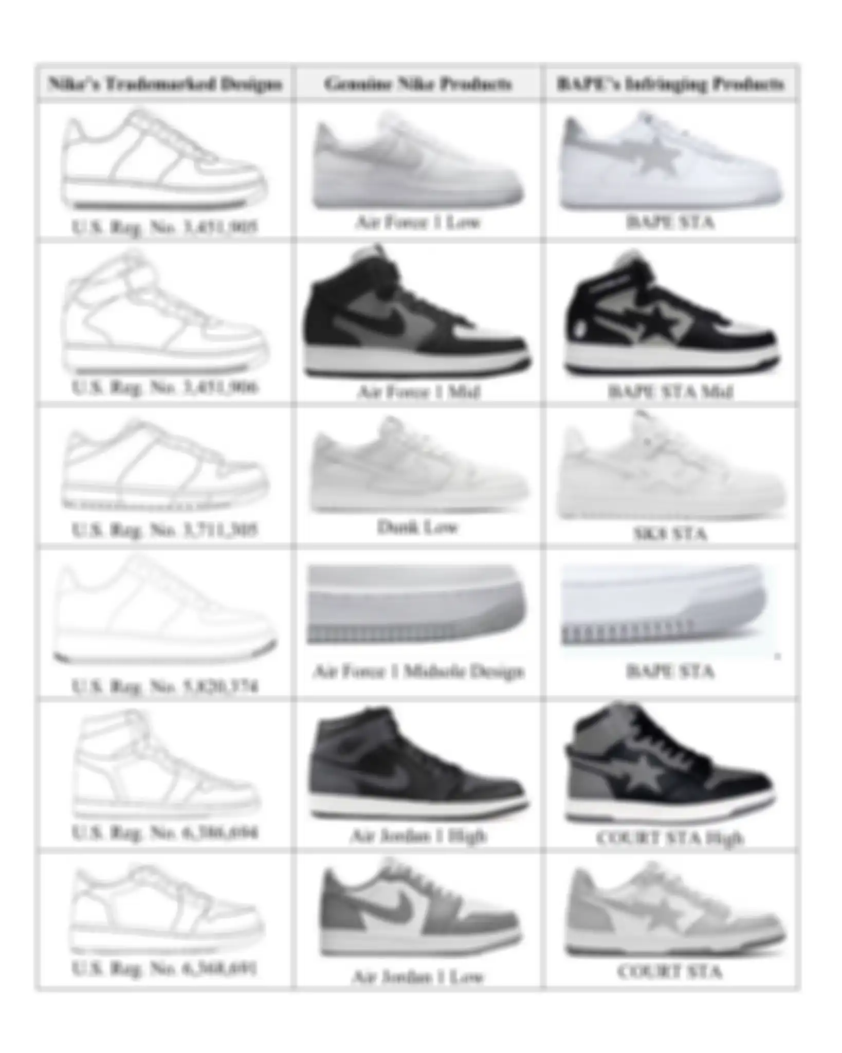 Bagan grafis perbandingan antara sepatu merek Nike dengan BAPE.
