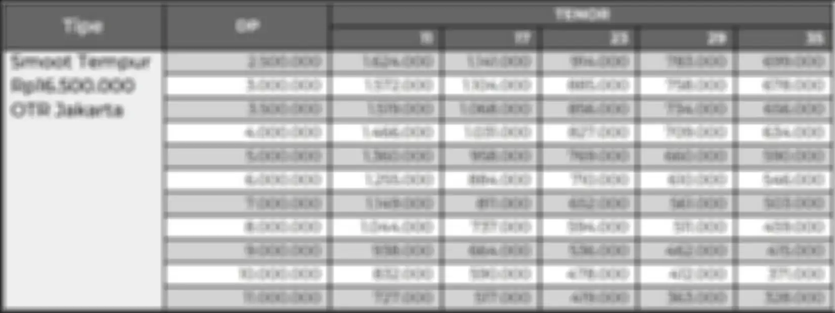 Cicilan motor listrik Smoot Tempur melalui Adira Finance, termurah Rp 300 ribuan dengan DP Rp 11 juta.