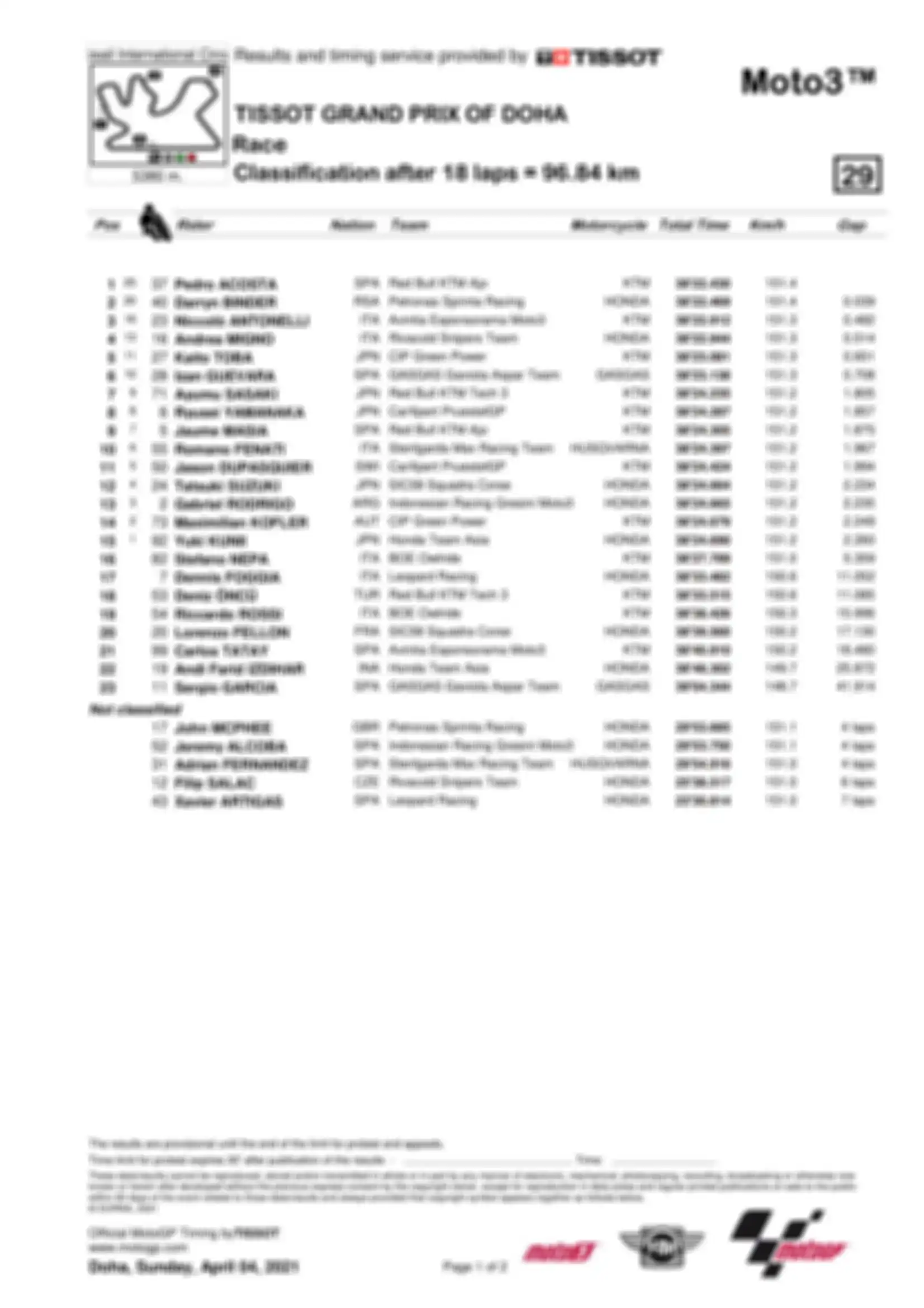 Hasil balap Moto3 Doha 2021