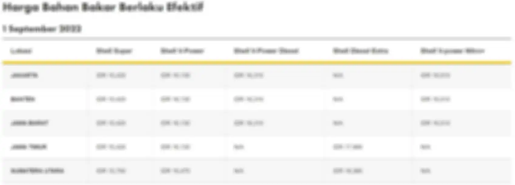 Daftar harga BBM Shell per 1 September 2022, Shell V-Power Nitro+ dijual Rp 16 ribuan per liter.