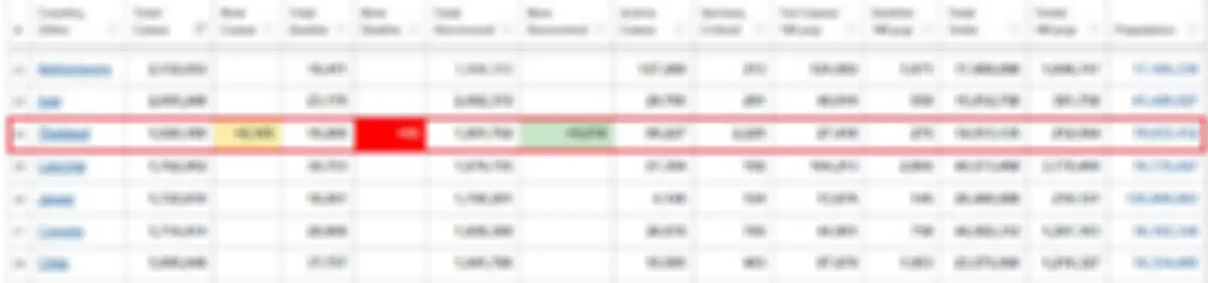 Data kasus covid-19 di Thailand pada 1 November 2021