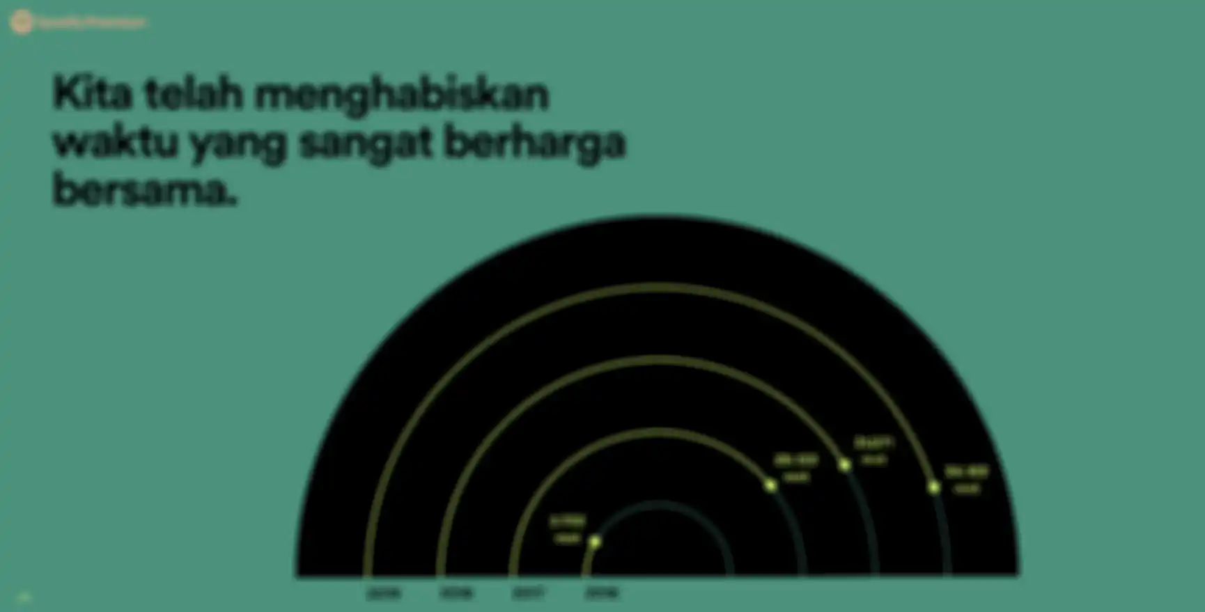Tampilkan data mendengarkan Spotify setiap tahunnya