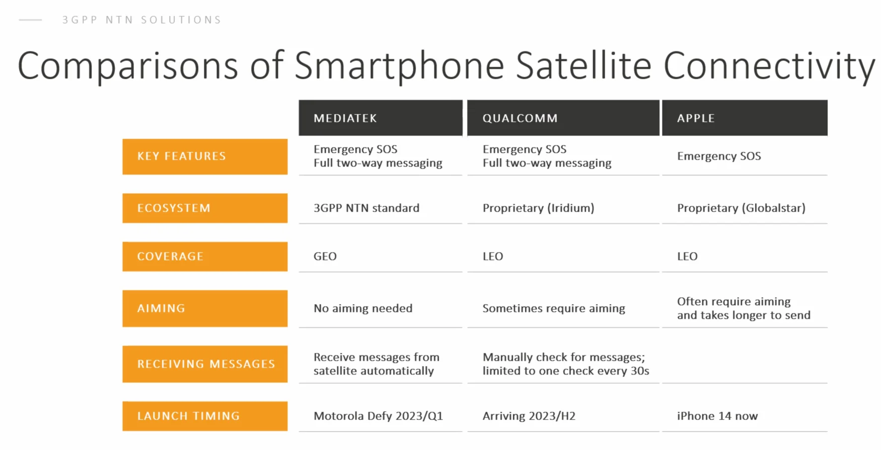 Perbedaan konektivitas satelit di chipset MediaTek, Qualcomm, dan Apple.