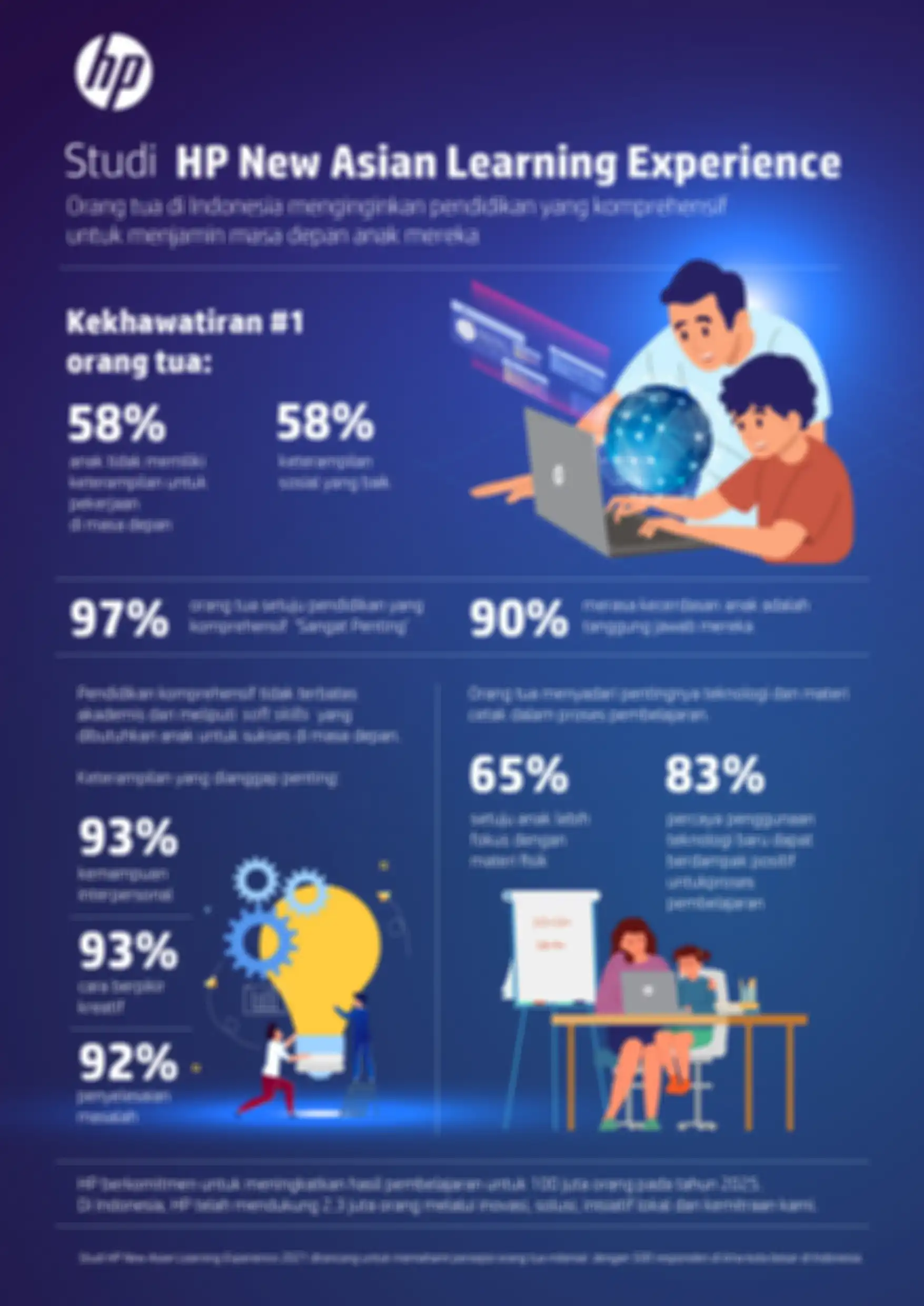 Hasil studi HP New Asian Learning Experience