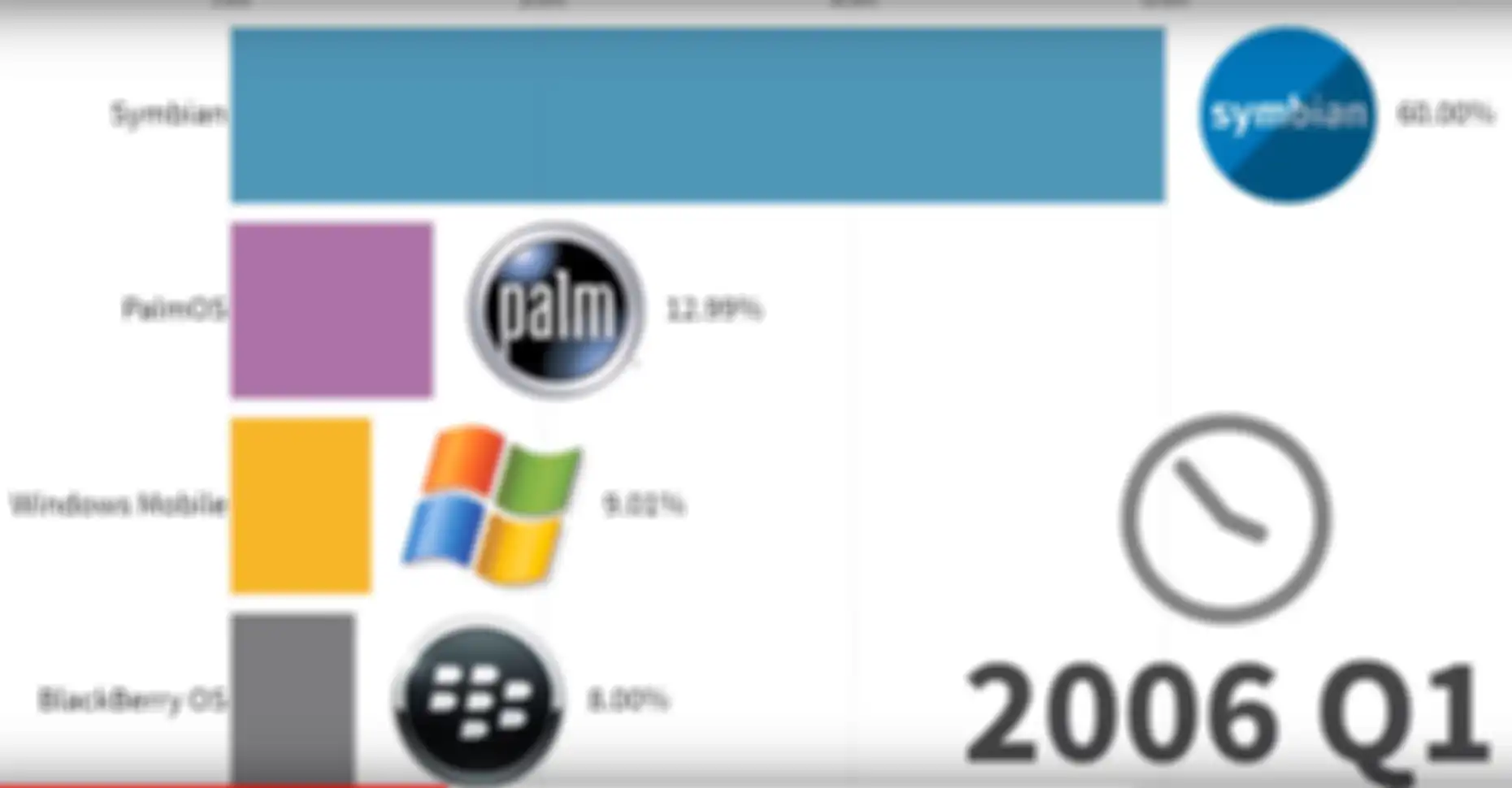 Dengan komposisi ini, tak ada yang menyangka Symbian akan menghilang dalam waktu 10 tahun