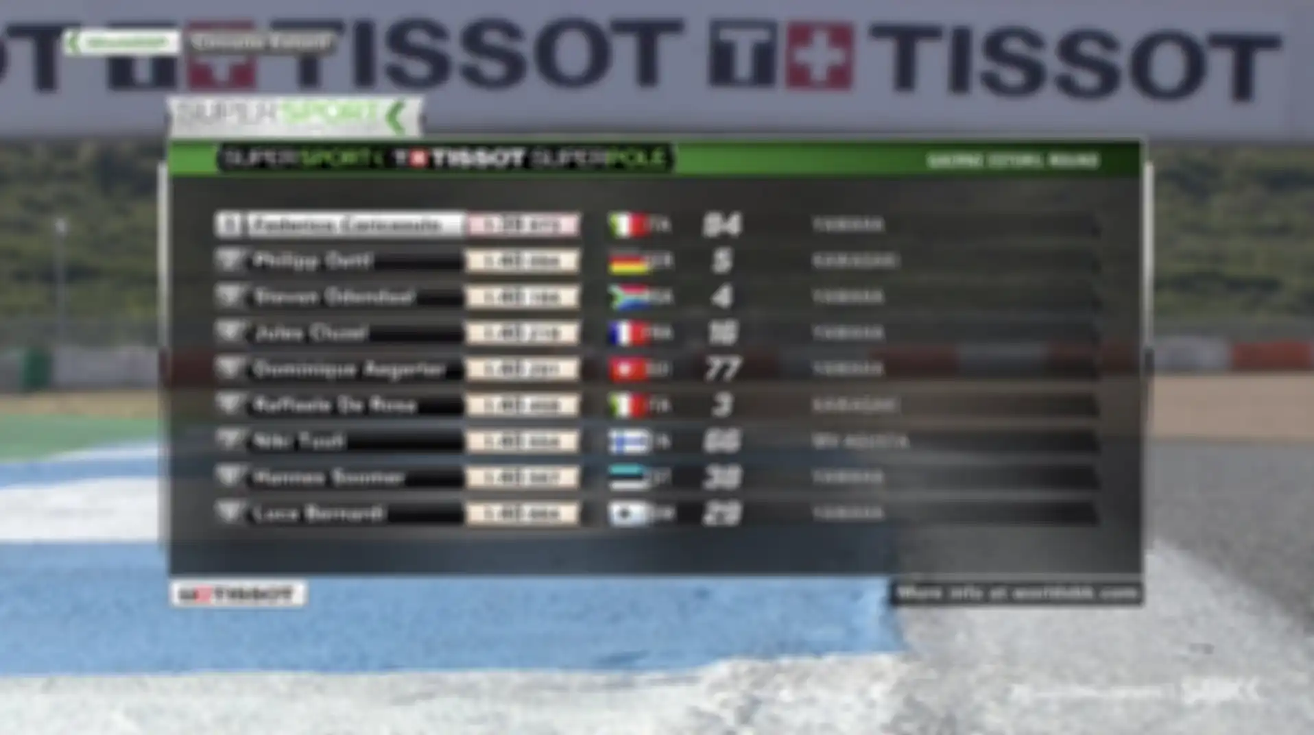 Hasil Superpole WSSP Estoril 2021