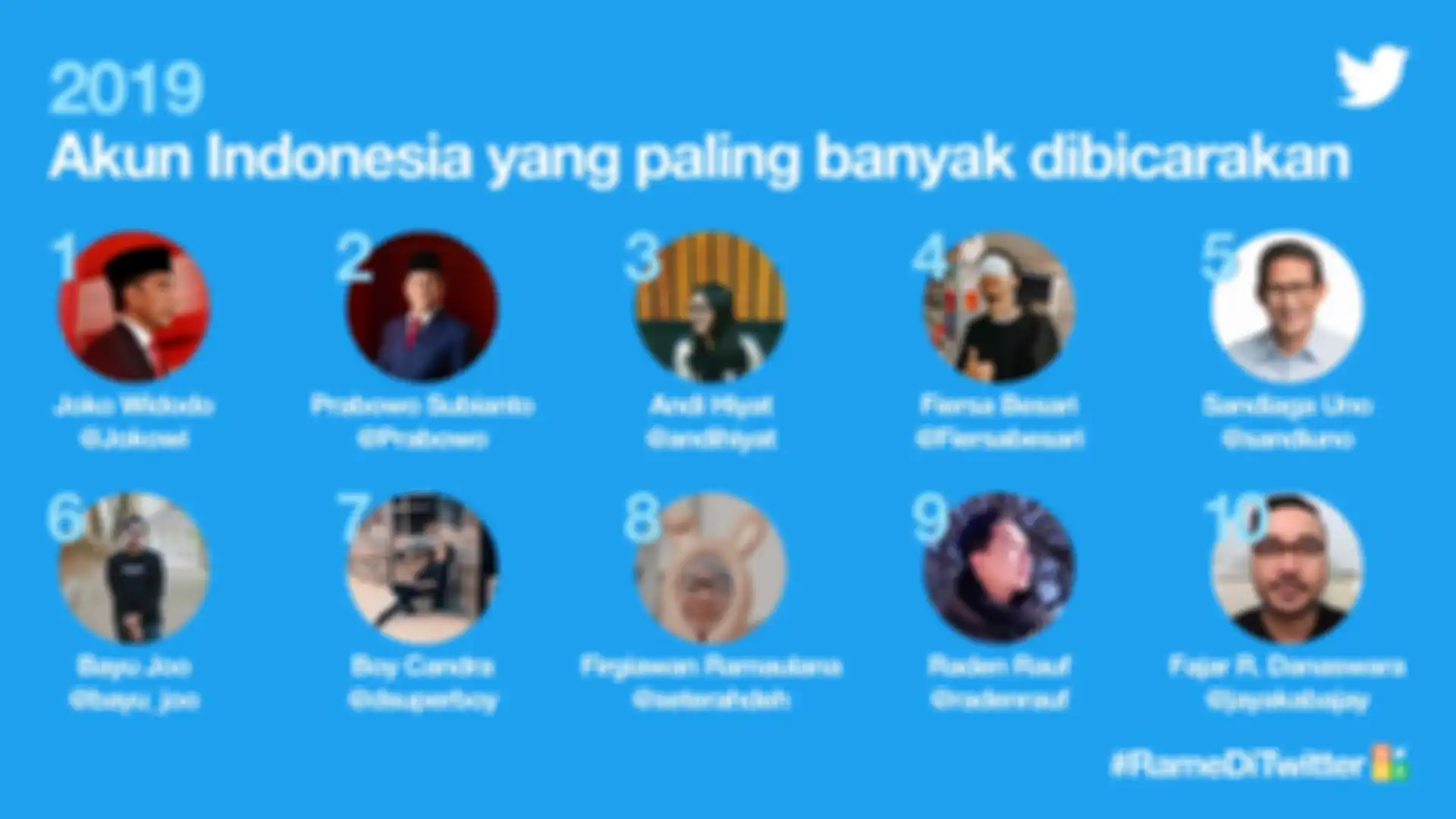 Akun Twitter Indonesia paling populer selama 2019