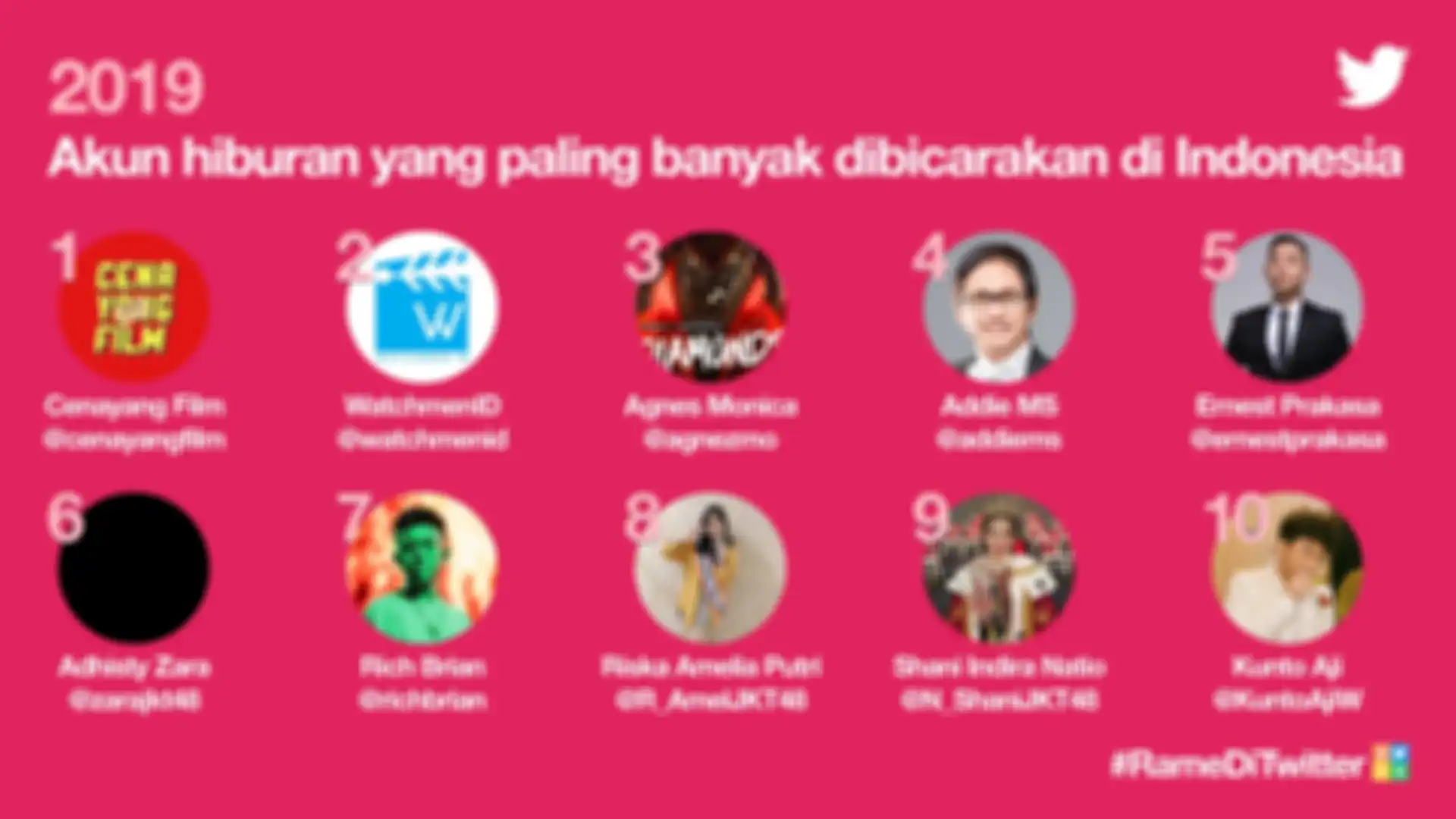 10 Akun Twitter hiburan Indonesia paling populer sepanjang 2019