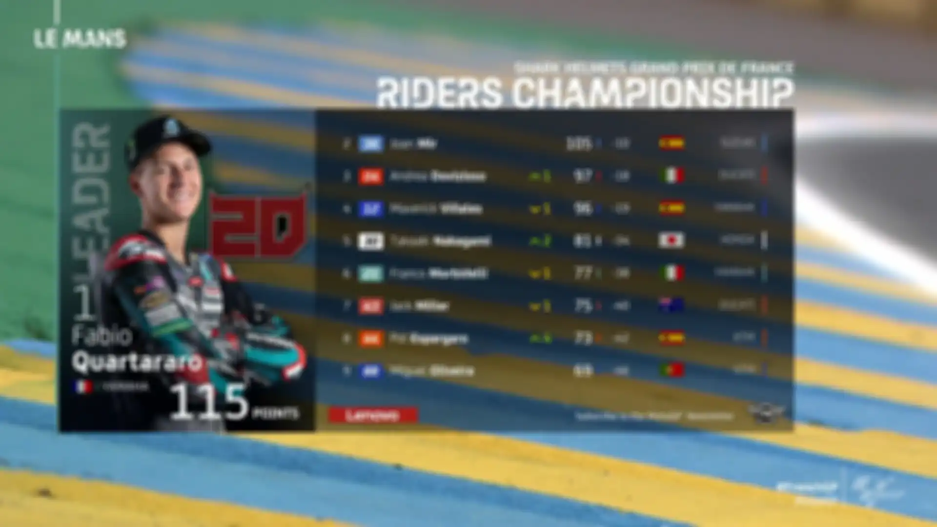 Hasil klasemen sementara MotoGP 2020
