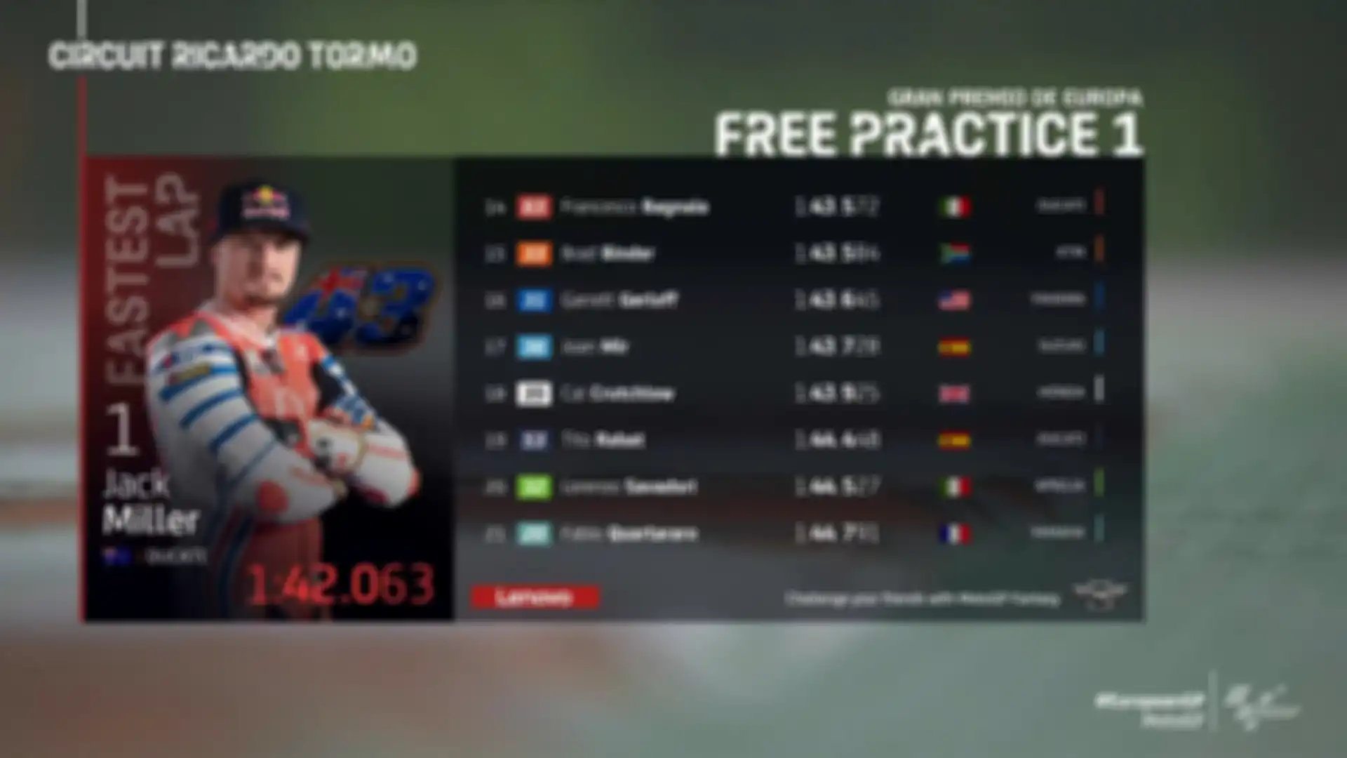Hasil FP1 MotoGP Eropa 2020 (3).