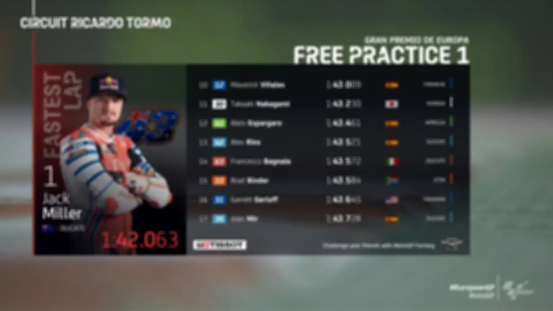 Hasil FP1 MotoGP Eropa 2020 (2).