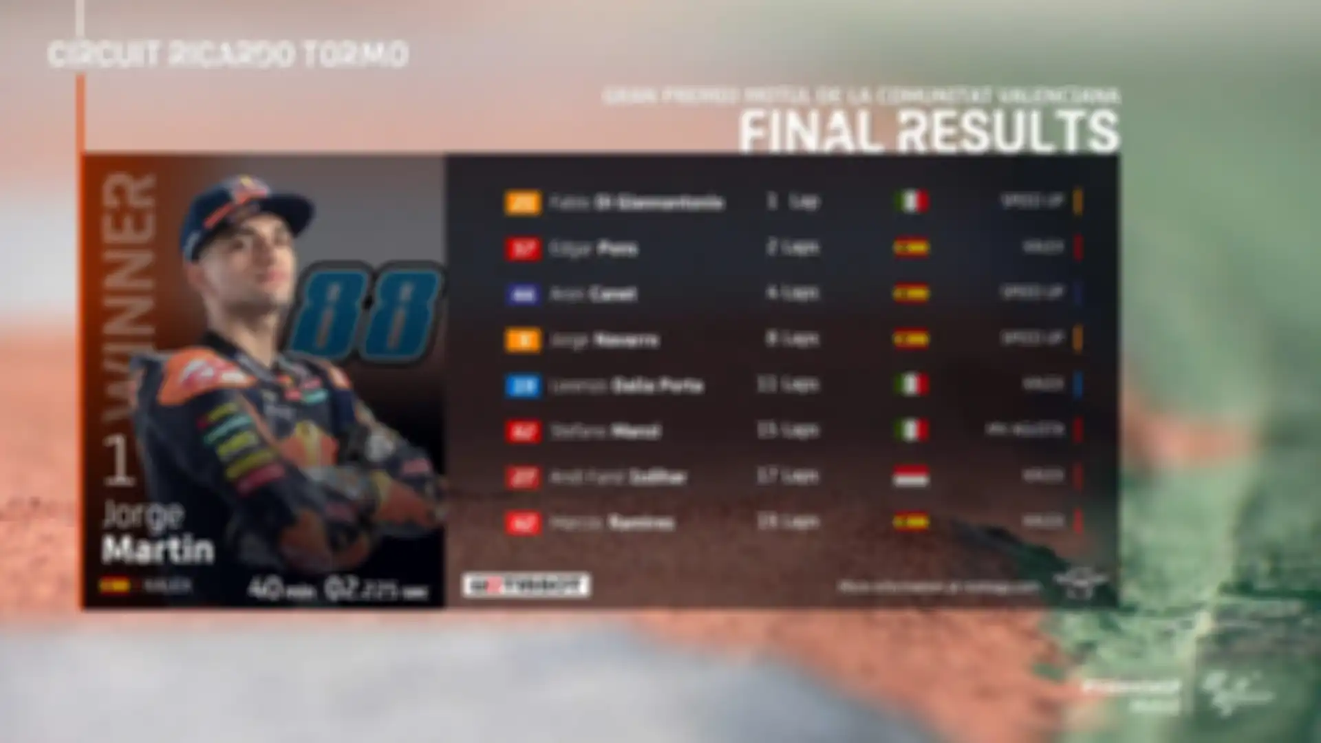 Hasil balap Moto2 Valencia 2020