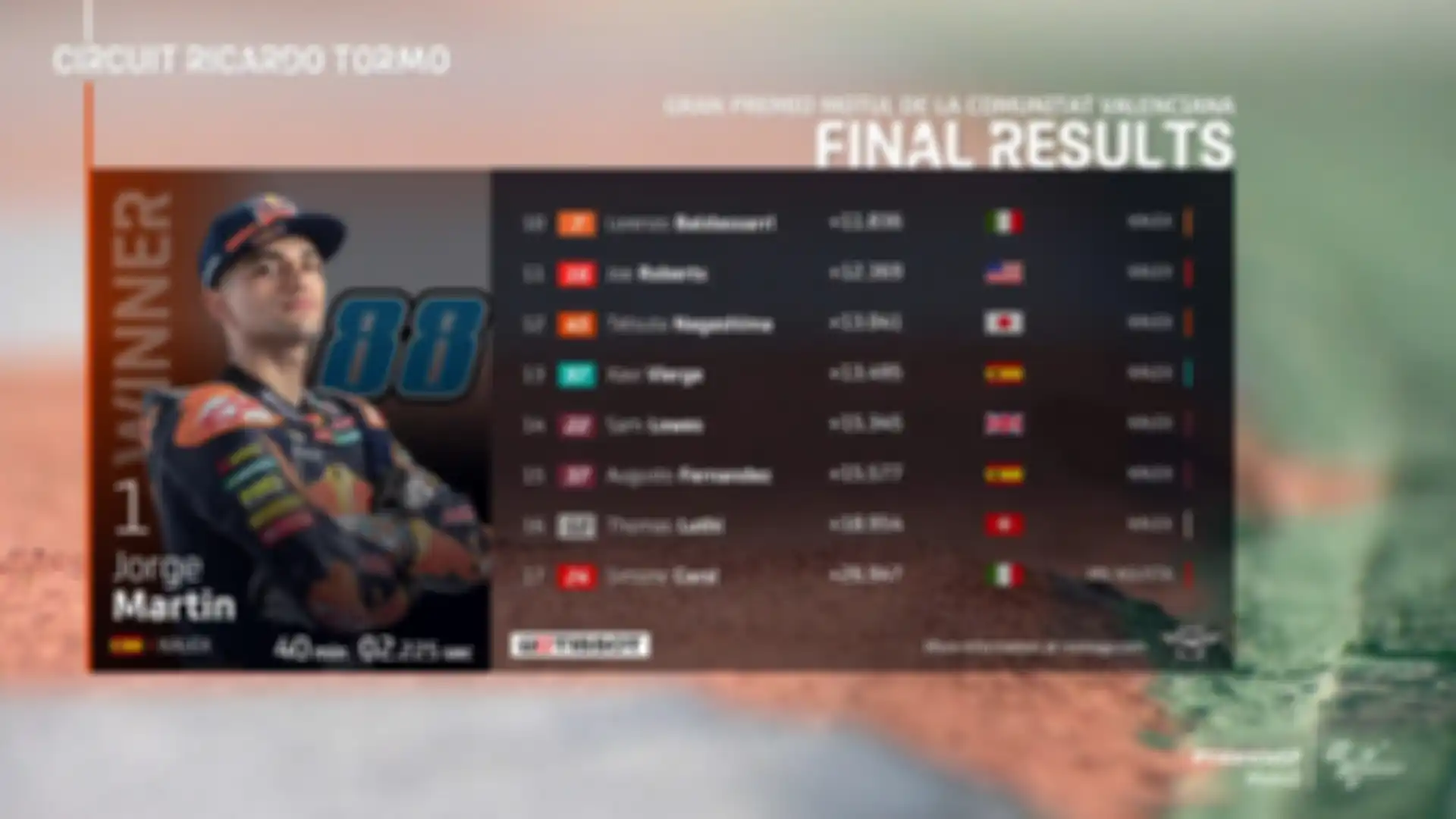 Hasil balap Moto2 Valencia 2020