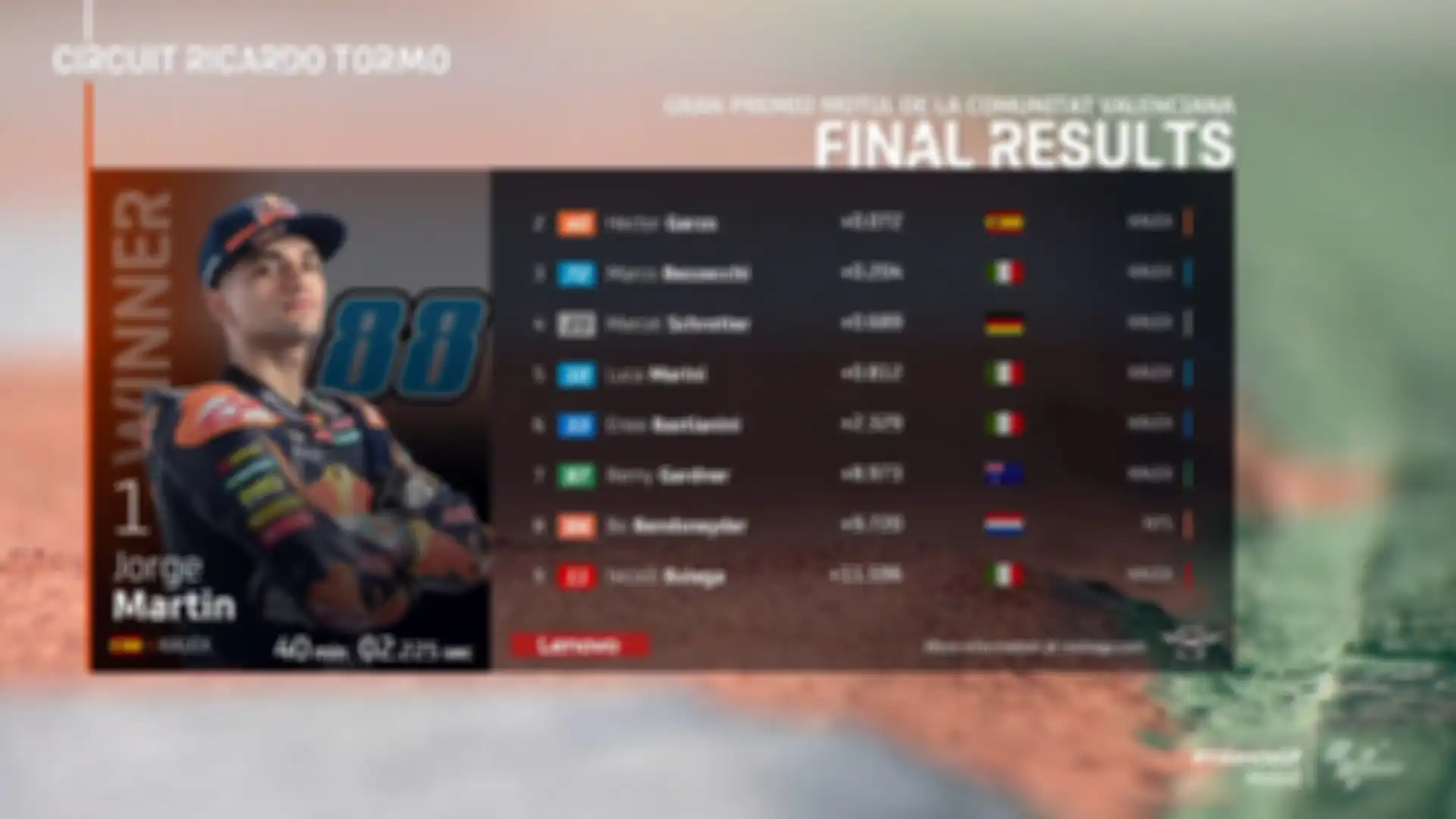 Hasil balap Moto2 Valencia 2020