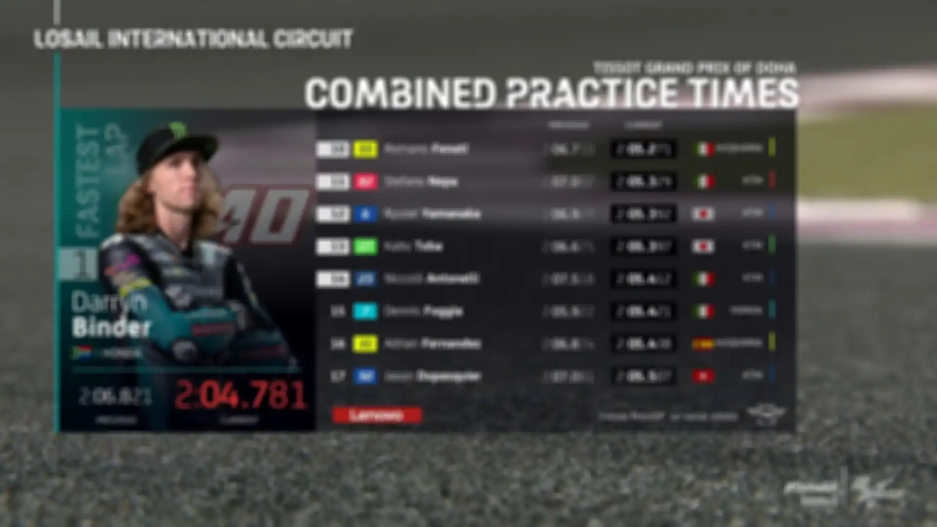 Hasil FP2 Moto3 Doha 2021.