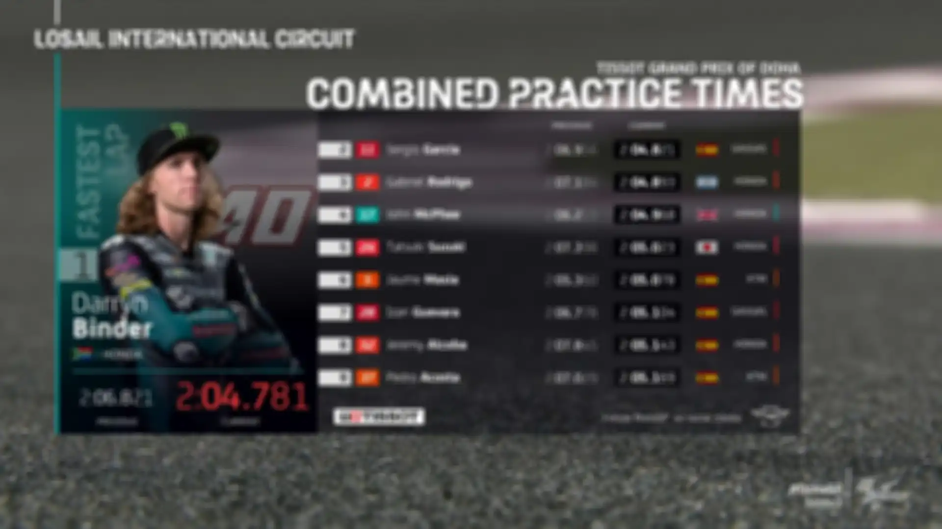 Hasil FP2 Moto3 Doha 2021.