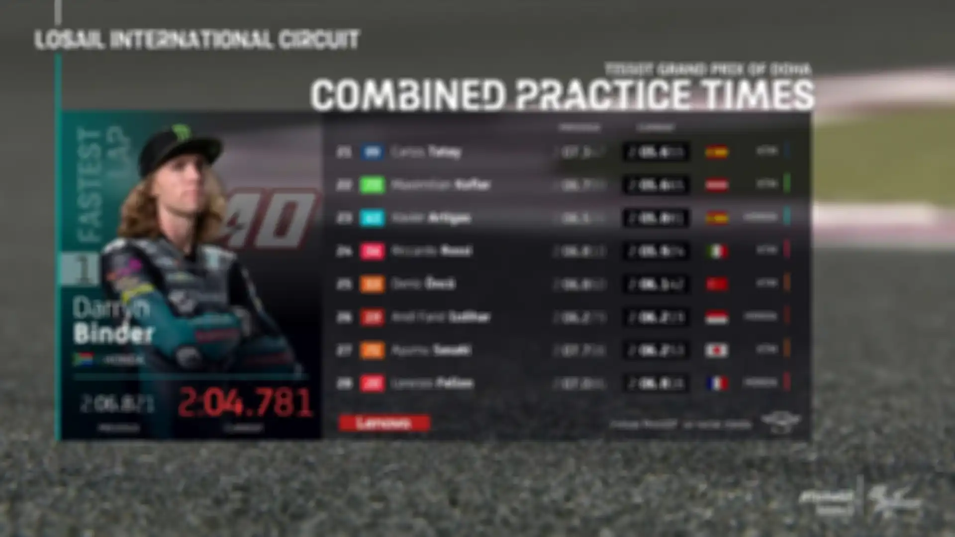 Hasil FP2 Moto3 Doha 2021.